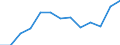 Stock or flow: Total / Unit of measure: Percentage / Geopolitical entity (reporting): Finland