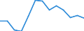 Stock or flow: Total / Unit of measure: Percentage / Geopolitical entity (reporting): Sweden