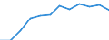 Unit of measure: Percentage / Geopolitical entity (reporting): Italy