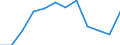 Unit of measure: Percentage / Geopolitical entity (reporting): Luxembourg