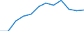 Unit of measure: Percentage / Geopolitical entity (reporting): Slovenia