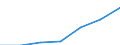 Size classes in number of persons employed: Total / Unit of measure: Millions of persons employed / Geopolitical entity (reporting): European Union - 27 countries (from 2020)