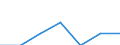 Size classes in number of persons employed: Total / Unit of measure: Percentage of total employment / Geopolitical entity (reporting): Bulgaria