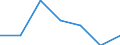 Size classes in number of persons employed: Total / Unit of measure: Percentage of total employment / Geopolitical entity (reporting): Czechia