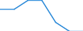 Size classes in number of persons employed: Total / Unit of measure: Percentage of total employment / Geopolitical entity (reporting): Netherlands