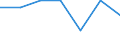 Size classes in number of persons employed: Total / Unit of measure: Percentage of total employment / Geopolitical entity (reporting): Romania
