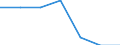 Size classes in number of persons employed: Total / Unit of measure: Percentage of total employment / Geopolitical entity (reporting): Slovenia