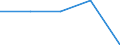 Size classes in number of persons employed: Total / Unit of measure: Percentage of total employment / Geopolitical entity (reporting): European Union - 27 countries (from 2020)