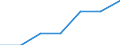 Size classes in number of persons employed: From 50 to 249 persons employed / Unit of measure: Millions of persons employed / Geopolitical entity (reporting): European Union - 27 countries (from 2020)