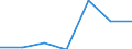 Unit of measure: Number / Geopolitical entity (reporting): Germany