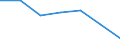 Unit of measure: Number / Geopolitical entity (reporting): Luxembourg