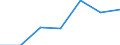 Unit of measure: Number / Geopolitical entity (reporting): Netherlands