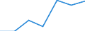 Unit of measure: Number / Geopolitical entity (reporting): Sweden