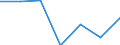 Unit of measure: Number / Geopolitical entity (reporting): Liechtenstein