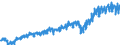 Currency: Million euro / Balance of payments item: Current account / Sector (ESA 2010): Total economy / Counterpart sector (ESA 2010): Total economy / Stock or flow: Credit / Geopolitical entity (partner): Extra-EU27 (from 2020) / Seasonal adjustment: Unadjusted data (i.e. neither seasonally adjusted nor calendar adjusted data) / Geopolitical entity (reporting): European Union - 27 countries (from 2020)