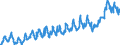 Currency: Million euro / BOP_item: Current account / Sector (ESA 2010): Total economy / Sector (ESA 2010): Total economy / Stock or flow: Credit / Geopolitical entity (partner): Rest of the world / Seasonal adjustment: Unadjusted data (i.e. neither seasonally adjusted nor calendar adjusted data) / Geopolitical entity (reporting): Bulgaria