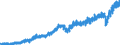 Währung: Million Euro / ZB_Position: Leistungsbilanz / Sektor (ESVG 2010): Volkswirtschaft / Sektor (ESVG 2010): Volkswirtschaft / Bestand oder Fluss: Einnahmen / Geopolitische Partnereinheit: Rest der Welt / Saisonbereinigung: Unbereinigte Daten (d.h. weder saisonbereinigte noch kalenderbereinigte Daten) / Geopolitische Meldeeinheit: Deutschland