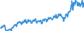 Currency: Million euro / BOP_item: Current account / Sector (ESA 2010): Total economy / Sector (ESA 2010): Total economy / Stock or flow: Credit / Geopolitical entity (partner): Rest of the world / Seasonal adjustment: Unadjusted data (i.e. neither seasonally adjusted nor calendar adjusted data) / Geopolitical entity (reporting): Estonia