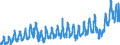 Währung: Million Euro / ZB_Position: Leistungsbilanz / Sektor (ESVG 2010): Volkswirtschaft / Sektor (ESVG 2010): Volkswirtschaft / Bestand oder Fluss: Einnahmen / Geopolitische Partnereinheit: Rest der Welt / Saisonbereinigung: Unbereinigte Daten (d.h. weder saisonbereinigte noch kalenderbereinigte Daten) / Geopolitische Meldeeinheit: Griechenland