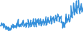 Währung: Million Euro / ZB_Position: Leistungsbilanz / Sektor (ESVG 2010): Volkswirtschaft / Sektor (ESVG 2010): Volkswirtschaft / Bestand oder Fluss: Einnahmen / Geopolitische Partnereinheit: Rest der Welt / Saisonbereinigung: Unbereinigte Daten (d.h. weder saisonbereinigte noch kalenderbereinigte Daten) / Geopolitische Meldeeinheit: Frankreich