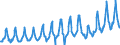 Währung: Million Euro / ZB_Position: Leistungsbilanz / Sektor (ESVG 2010): Volkswirtschaft / Sektor (ESVG 2010): Volkswirtschaft / Bestand oder Fluss: Einnahmen / Geopolitische Partnereinheit: Rest der Welt / Saisonbereinigung: Unbereinigte Daten (d.h. weder saisonbereinigte noch kalenderbereinigte Daten) / Geopolitische Meldeeinheit: Kroatien