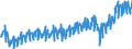 Currency: Million euro / BOP_item: Current account / Sector (ESA 2010): Total economy / Sector (ESA 2010): Total economy / Stock or flow: Credit / Geopolitical entity (partner): Rest of the world / Seasonal adjustment: Unadjusted data (i.e. neither seasonally adjusted nor calendar adjusted data) / Geopolitical entity (reporting): Italy