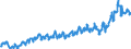 Currency: Million euro / BOP_item: Current account / Sector (ESA 2010): Total economy / Sector (ESA 2010): Total economy / Stock or flow: Credit / Geopolitical entity (partner): Rest of the world / Seasonal adjustment: Unadjusted data (i.e. neither seasonally adjusted nor calendar adjusted data) / Geopolitical entity (reporting): Latvia