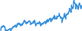 Währung: Million Euro / ZB_Position: Leistungsbilanz / Sektor (ESVG 2010): Volkswirtschaft / Sektor (ESVG 2010): Volkswirtschaft / Bestand oder Fluss: Einnahmen / Geopolitische Partnereinheit: Rest der Welt / Saisonbereinigung: Unbereinigte Daten (d.h. weder saisonbereinigte noch kalenderbereinigte Daten) / Geopolitische Meldeeinheit: Litauen