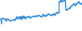 Currency: Million euro / BOP_item: Current account / Sector (ESA 2010): Total economy / Sector (ESA 2010): Total economy / Stock or flow: Credit / Geopolitical entity (partner): Rest of the world / Seasonal adjustment: Unadjusted data (i.e. neither seasonally adjusted nor calendar adjusted data) / Geopolitical entity (reporting): Malta