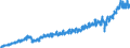 Währung: Million Euro / ZB_Position: Leistungsbilanz / Sektor (ESVG 2010): Volkswirtschaft / Sektor (ESVG 2010): Volkswirtschaft / Bestand oder Fluss: Einnahmen / Geopolitische Partnereinheit: Rest der Welt / Saisonbereinigung: Unbereinigte Daten (d.h. weder saisonbereinigte noch kalenderbereinigte Daten) / Geopolitische Meldeeinheit: Polen