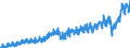 Currency: Million euro / BOP_item: Current account / Sector (ESA 2010): Total economy / Sector (ESA 2010): Total economy / Stock or flow: Credit / Geopolitical entity (partner): Rest of the world / Seasonal adjustment: Unadjusted data (i.e. neither seasonally adjusted nor calendar adjusted data) / Geopolitical entity (reporting): Portugal