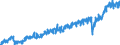 Currency: Million euro / BOP_item: Current account / Sector (ESA 2010): Total economy / Sector (ESA 2010): Total economy / Stock or flow: Credit / Geopolitical entity (partner): Rest of the world / Seasonal adjustment: Unadjusted data (i.e. neither seasonally adjusted nor calendar adjusted data) / Geopolitical entity (reporting): Romania