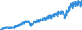 Currency: Million euro / Balance of payments item: Current account / Sector (ESA 2010): Total economy / Counterpart sector (ESA 2010): Total economy / Stock or flow: Credit / Geopolitical entity (partner): Extra-euro area - 21 countries (from 2026) / Seasonal adjustment: Unadjusted data (i.e. neither seasonally adjusted nor calendar adjusted data) / Geopolitical entity (reporting): Euro area – 21 countries (from 2026)