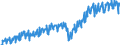 Currency: Million euro / Balance of payments item: Current account / Sector (ESA 2010): Total economy / Counterpart sector (ESA 2010): Total economy / Stock or flow: Credit / Geopolitical entity (partner): Extra-euro area - 20 countries (2023-2025) / Seasonal adjustment: Unadjusted data (i.e. neither seasonally adjusted nor calendar adjusted data) / Geopolitical entity (reporting): Euro area – 20 countries (2023-2025)