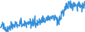Currency: Million euro / Balance of payments item: Current account / Sector (ESA 2010): Total economy / Counterpart sector (ESA 2010): Total economy / Stock or flow: Credit / Geopolitical entity (partner): Rest of the world / Seasonal adjustment: Unadjusted data (i.e. neither seasonally adjusted nor calendar adjusted data) / Geopolitical entity (reporting): Belgium