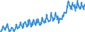 Currency: Million euro / Balance of payments item: Current account / Sector (ESA 2010): Total economy / Counterpart sector (ESA 2010): Total economy / Stock or flow: Credit / Geopolitical entity (partner): Rest of the world / Seasonal adjustment: Unadjusted data (i.e. neither seasonally adjusted nor calendar adjusted data) / Geopolitical entity (reporting): Bulgaria