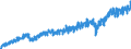 Currency: Million euro / Balance of payments item: Current account / Sector (ESA 2010): Total economy / Counterpart sector (ESA 2010): Total economy / Stock or flow: Credit / Geopolitical entity (partner): Rest of the world / Seasonal adjustment: Unadjusted data (i.e. neither seasonally adjusted nor calendar adjusted data) / Geopolitical entity (reporting): Czechia