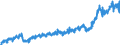 Currency: Million euro / Balance of payments item: Current account / Sector (ESA 2010): Total economy / Counterpart sector (ESA 2010): Total economy / Stock or flow: Credit / Geopolitical entity (partner): Rest of the world / Seasonal adjustment: Unadjusted data (i.e. neither seasonally adjusted nor calendar adjusted data) / Geopolitical entity (reporting): Denmark