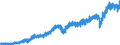 Currency: Million euro / Balance of payments item: Current account / Sector (ESA 2010): Total economy / Counterpart sector (ESA 2010): Total economy / Stock or flow: Credit / Geopolitical entity (partner): Rest of the world / Seasonal adjustment: Unadjusted data (i.e. neither seasonally adjusted nor calendar adjusted data) / Geopolitical entity (reporting): Germany