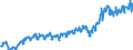 Currency: Million euro / Balance of payments item: Current account / Sector (ESA 2010): Total economy / Counterpart sector (ESA 2010): Total economy / Stock or flow: Credit / Geopolitical entity (partner): Rest of the world / Seasonal adjustment: Unadjusted data (i.e. neither seasonally adjusted nor calendar adjusted data) / Geopolitical entity (reporting): Estonia