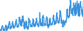 Currency: Million euro / Balance of payments item: Current account / Sector (ESA 2010): Total economy / Counterpart sector (ESA 2010): Total economy / Stock or flow: Credit / Geopolitical entity (partner): Rest of the world / Seasonal adjustment: Unadjusted data (i.e. neither seasonally adjusted nor calendar adjusted data) / Geopolitical entity (reporting): Greece