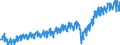 Currency: Million euro / Balance of payments item: Current account / Sector (ESA 2010): Total economy / Counterpart sector (ESA 2010): Total economy / Stock or flow: Credit / Geopolitical entity (partner): Rest of the world / Seasonal adjustment: Unadjusted data (i.e. neither seasonally adjusted nor calendar adjusted data) / Geopolitical entity (reporting): Spain