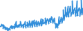 Currency: Million euro / Balance of payments item: Current account / Sector (ESA 2010): Total economy / Counterpart sector (ESA 2010): Total economy / Stock or flow: Credit / Geopolitical entity (partner): Rest of the world / Seasonal adjustment: Unadjusted data (i.e. neither seasonally adjusted nor calendar adjusted data) / Geopolitical entity (reporting): France