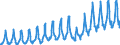 Currency: Million euro / Balance of payments item: Current account / Sector (ESA 2010): Total economy / Counterpart sector (ESA 2010): Total economy / Stock or flow: Credit / Geopolitical entity (partner): Rest of the world / Seasonal adjustment: Unadjusted data (i.e. neither seasonally adjusted nor calendar adjusted data) / Geopolitical entity (reporting): Croatia