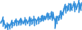Currency: Million euro / Balance of payments item: Current account / Sector (ESA 2010): Total economy / Counterpart sector (ESA 2010): Total economy / Stock or flow: Credit / Geopolitical entity (partner): Rest of the world / Seasonal adjustment: Unadjusted data (i.e. neither seasonally adjusted nor calendar adjusted data) / Geopolitical entity (reporting): Italy