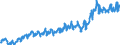 Currency: Million euro / Balance of payments item: Current account / Sector (ESA 2010): Total economy / Counterpart sector (ESA 2010): Total economy / Stock or flow: Credit / Geopolitical entity (partner): Rest of the world / Seasonal adjustment: Unadjusted data (i.e. neither seasonally adjusted nor calendar adjusted data) / Geopolitical entity (reporting): Latvia