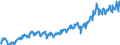 Currency: Million euro / Balance of payments item: Current account / Sector (ESA 2010): Total economy / Counterpart sector (ESA 2010): Total economy / Stock or flow: Credit / Geopolitical entity (partner): Rest of the world / Seasonal adjustment: Unadjusted data (i.e. neither seasonally adjusted nor calendar adjusted data) / Geopolitical entity (reporting): Lithuania