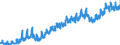 Currency: Million euro / Balance of payments item: Current account / Sector (ESA 2010): Total economy / Counterpart sector (ESA 2010): Total economy / Stock or flow: Credit / Geopolitical entity (partner): Rest of the world / Seasonal adjustment: Unadjusted data (i.e. neither seasonally adjusted nor calendar adjusted data) / Geopolitical entity (reporting): Luxembourg