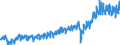 Currency: Million euro / Balance of payments item: Current account / Sector (ESA 2010): Total economy / Counterpart sector (ESA 2010): Total economy / Stock or flow: Credit / Geopolitical entity (partner): Rest of the world / Seasonal adjustment: Unadjusted data (i.e. neither seasonally adjusted nor calendar adjusted data) / Geopolitical entity (reporting): Hungary