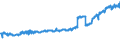 Currency: Million euro / Balance of payments item: Current account / Sector (ESA 2010): Total economy / Counterpart sector (ESA 2010): Total economy / Stock or flow: Credit / Geopolitical entity (partner): Rest of the world / Seasonal adjustment: Unadjusted data (i.e. neither seasonally adjusted nor calendar adjusted data) / Geopolitical entity (reporting): Malta